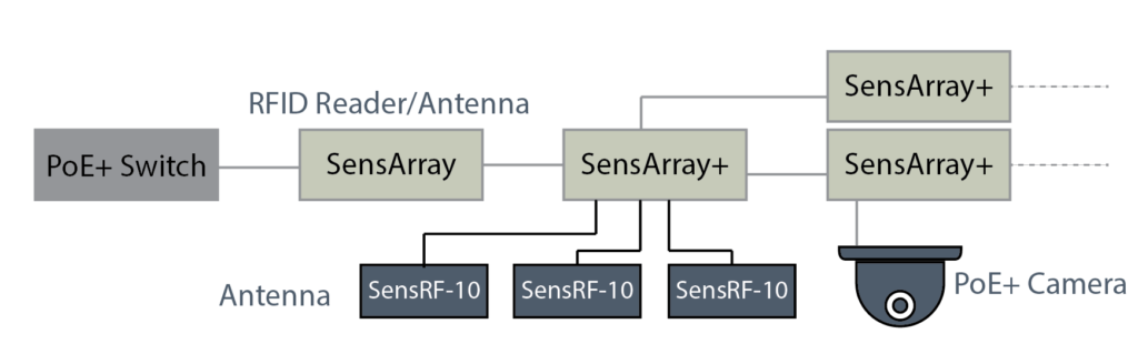 SensArray Diagram