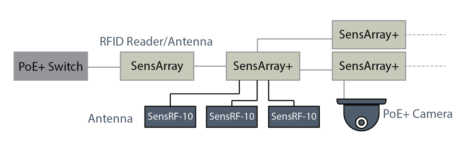 SensArray Diagram SensArray Diagram