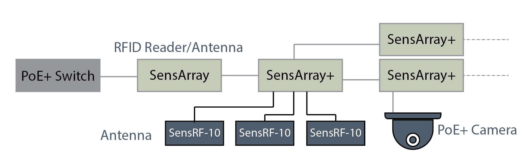SensArray SensThys, Inc. Designed to elegantly implement networked