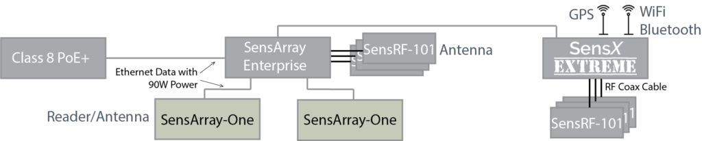 Gen 2 Chain Diagram for SensArray-One