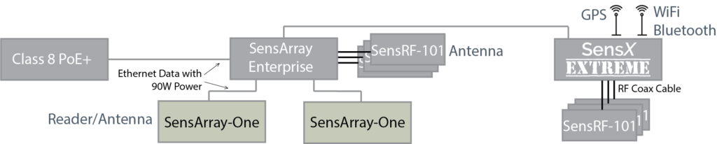 Gen 2 Chain Diagram for SensArray-One Gen 2 Chain Diagram for SensArray-One