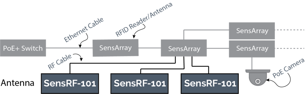 Daisy Chain (SensRF-101) V3 Daisy Chain (SensRF-101) V3