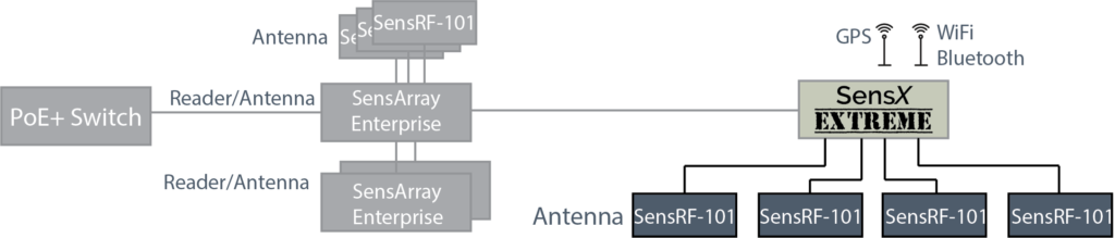 SensX Chain Diagram (SA-E) SensX Chain Diagram (SA-E)