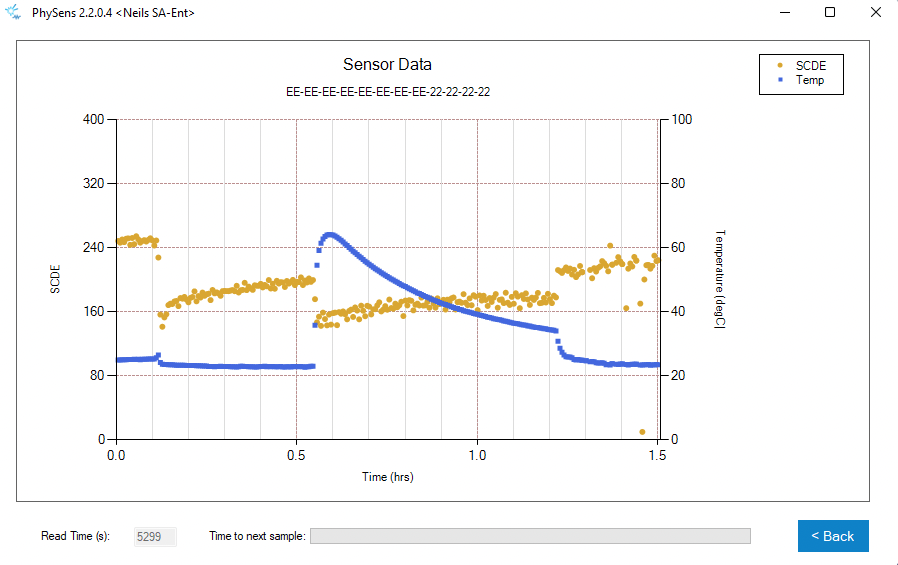 Sensor Data Chart